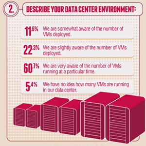 Are Virtualized Data Centers Investing Enough in Networking? [#Infographic]