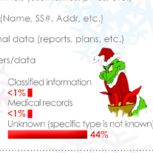 No Data Is Safe with Cyber-Grinches on the Loose [#Infographic]