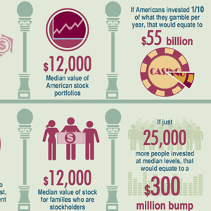 What the JOBS Act and Crowdfunding Mean for Small Biz [#Infographic]
