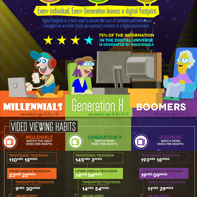 How Big Is Your Digital Footprint? [#Infographic]