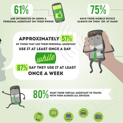 Why Your Smartphone Should Be Employee of the Month [#Infographic]