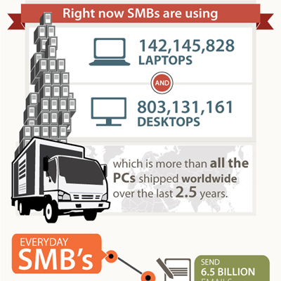 10 Small Business Infographics We Love