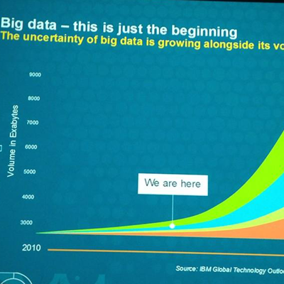 IBM Connect: This Is Just the Beginning of Big Data