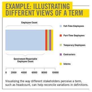 Views of a Term Views of a Term