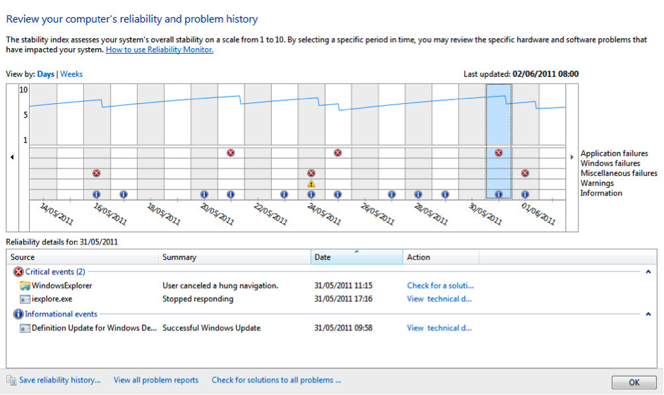 Figure 1: Reliability Monitor for Windows 7