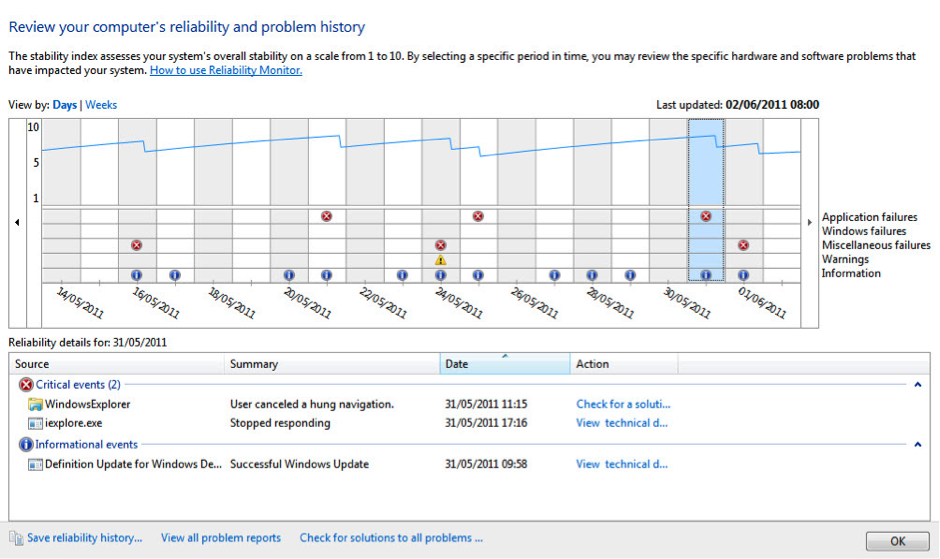 Figure 1: Reliability Monitor for Windows 7 Figure 1: Reliability Monitor for Windows 7