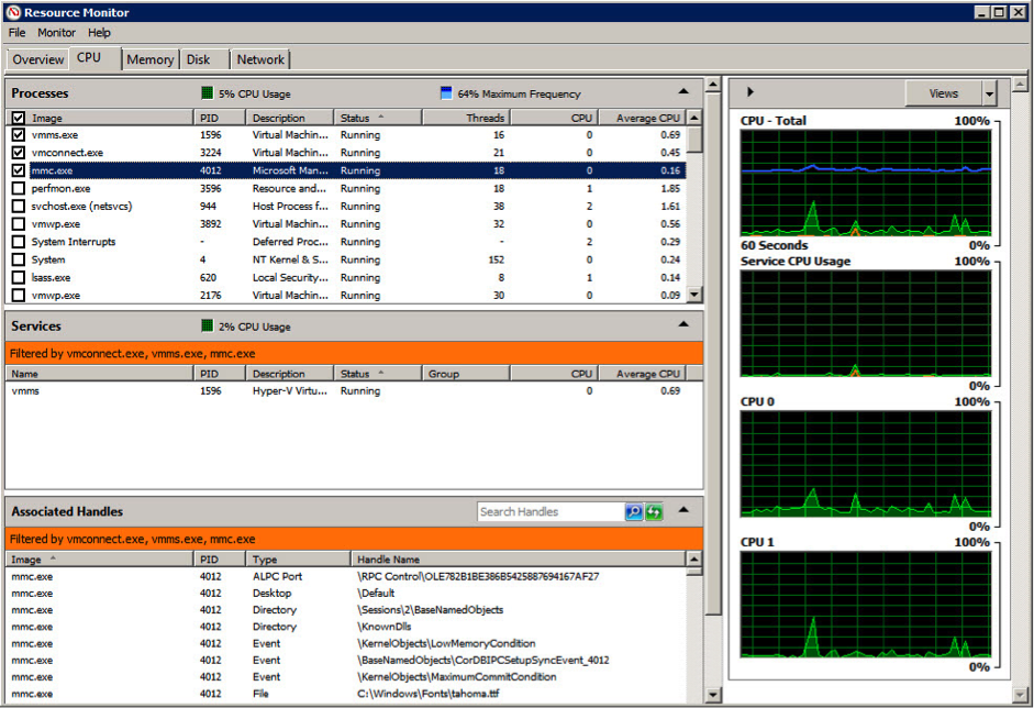 Figure 2: Resource Monitor for Windows 7