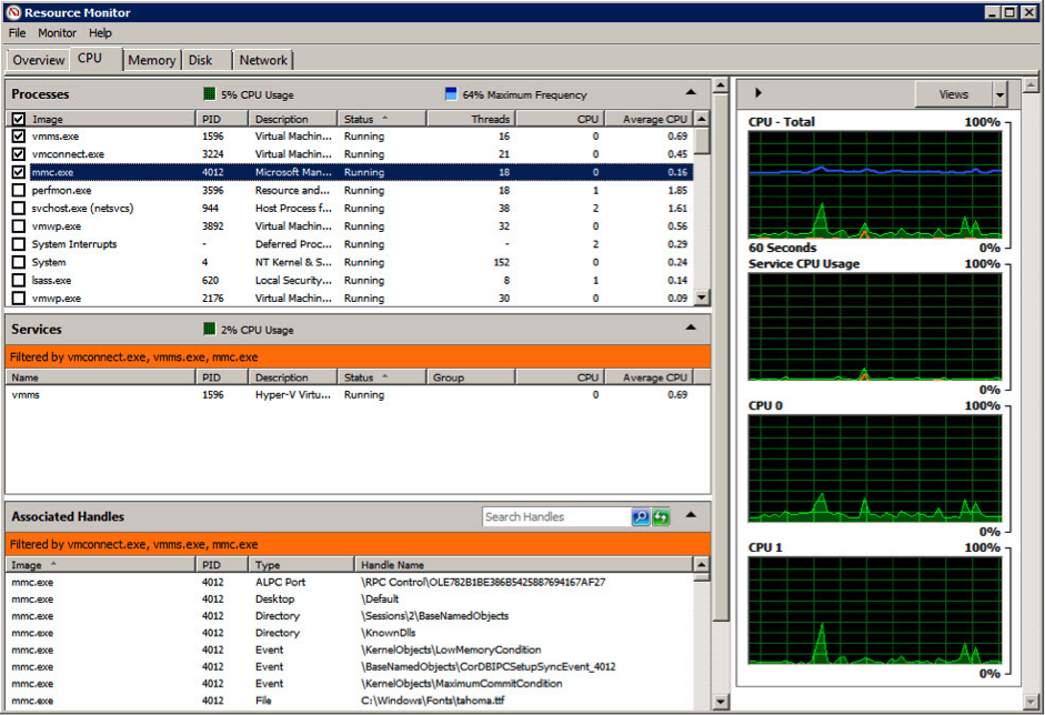 Figure 2: Resource Monitor for Windows 7 Figure 2: Resource Monitor for Windows 7