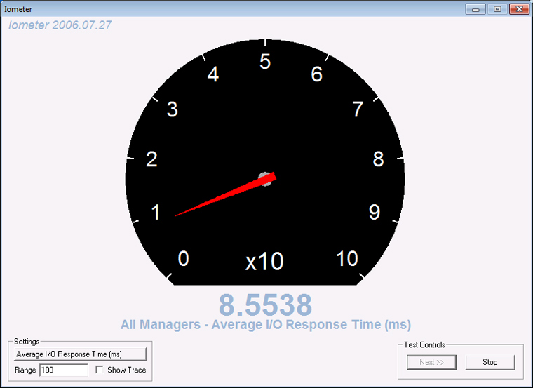 Iometer Figure 4 Iometer Figure 4