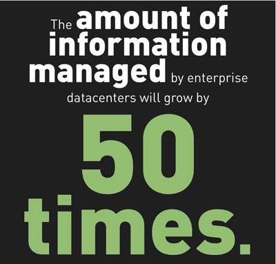 the amount of information managed by enterprise data centers