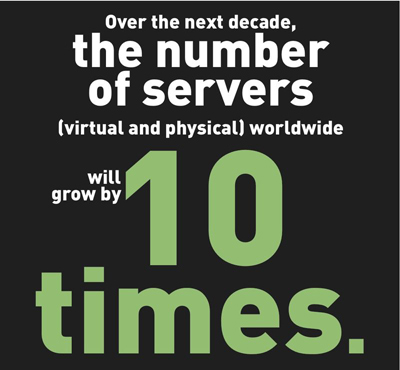 the number of servers worldwide