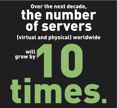 the number of servers worldwide the number of servers worldwide