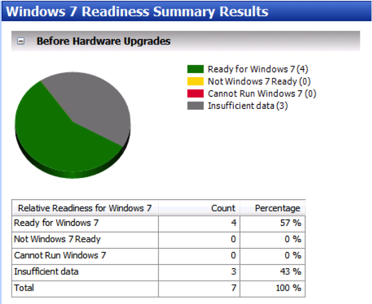 MAP helps businesses plan for migration to Windows 7.