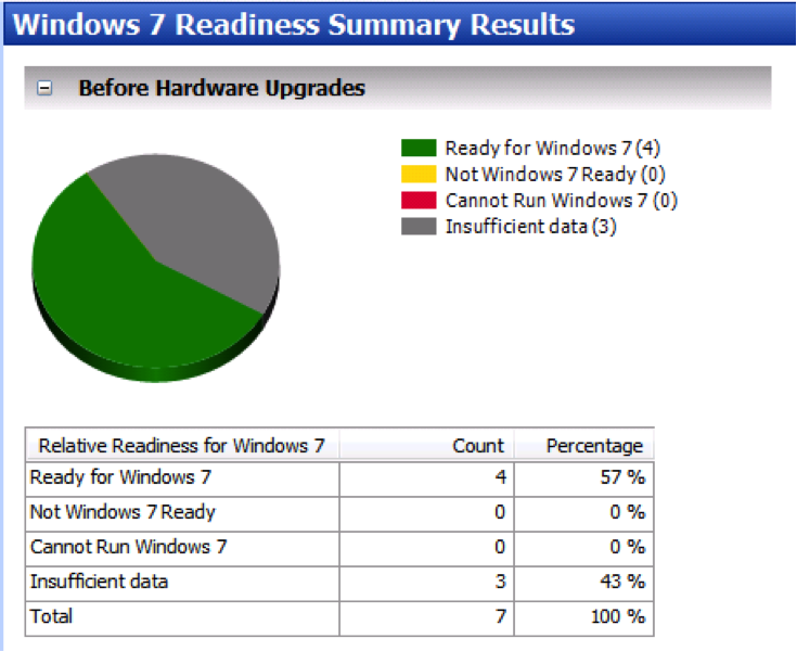MAP helps businesses plan for migration to Windows 7. MAP helps businesses plan for migration to Windows 7.