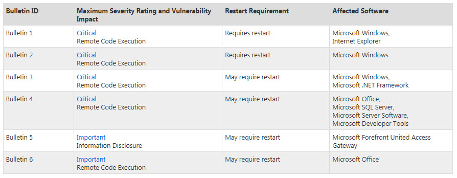 Microsoft Advance Security Bulletin April 2012 Microsoft Advance Security Bulletin April 2012