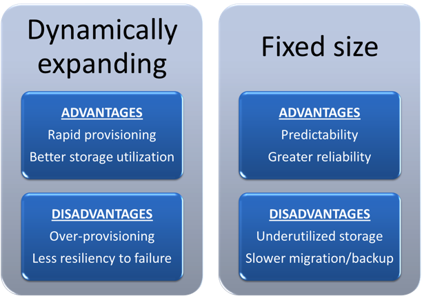 Dynamically expanding vs fixed-size virtual disk Dynamically expanding vs fixed-size virtual disk