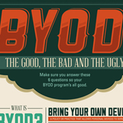 BYOD infographic BYOD infographic