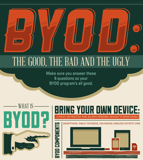 BYOD infographic BYOD infographic