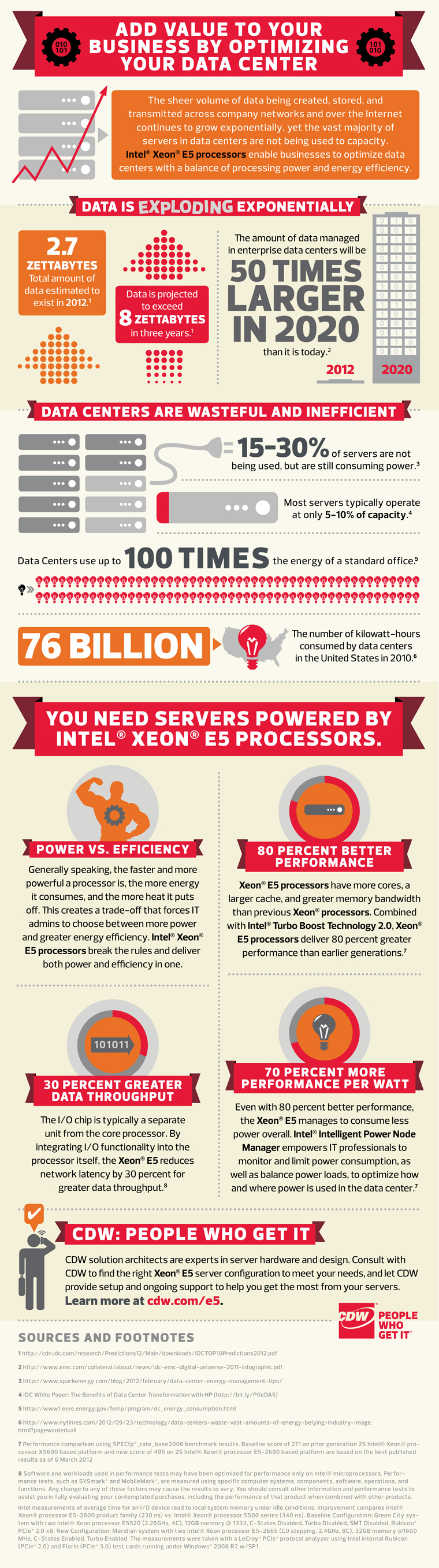 CDW Data Center Optimization infographic CDW Data Center Optimization infographic