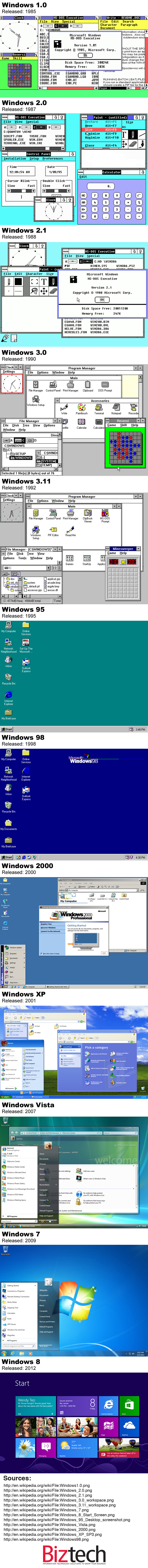 History of Windows History of Windows