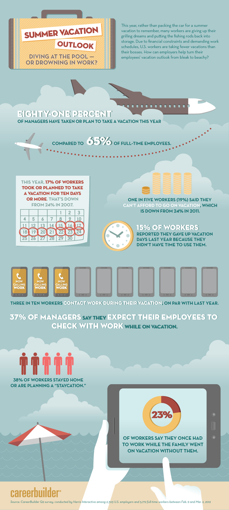 Summer Vacation for workers Summer Vacation for workers