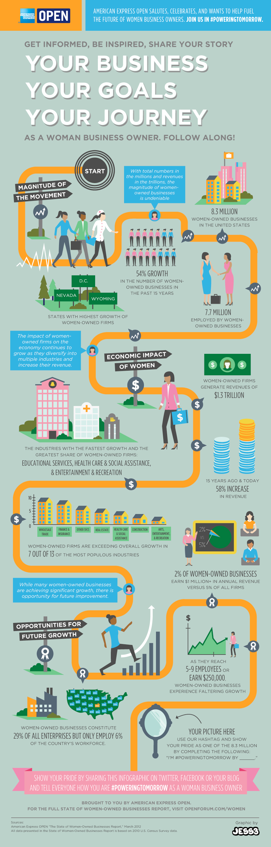 Women-owned businesses in the U.S. Women-owned businesses in the U.S.