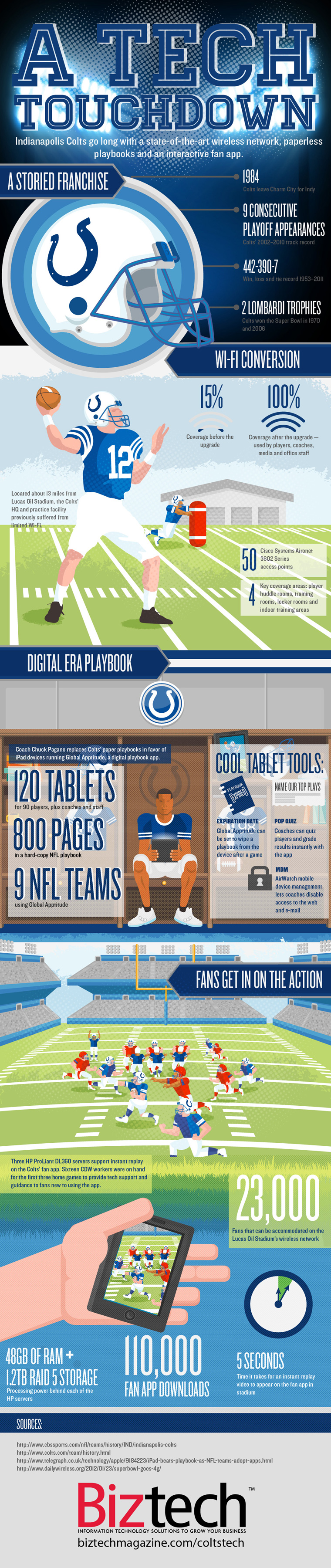 colts_web_infographic_final_760.jpg