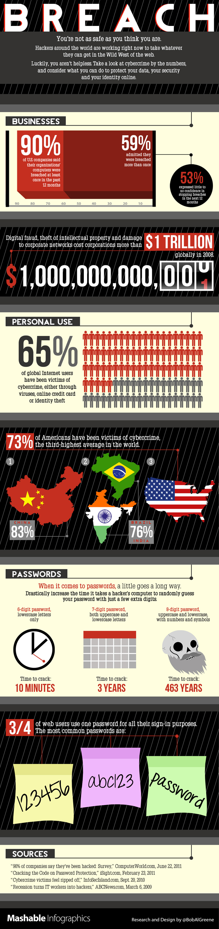 Cybercrime infographic Cybercrime infographic