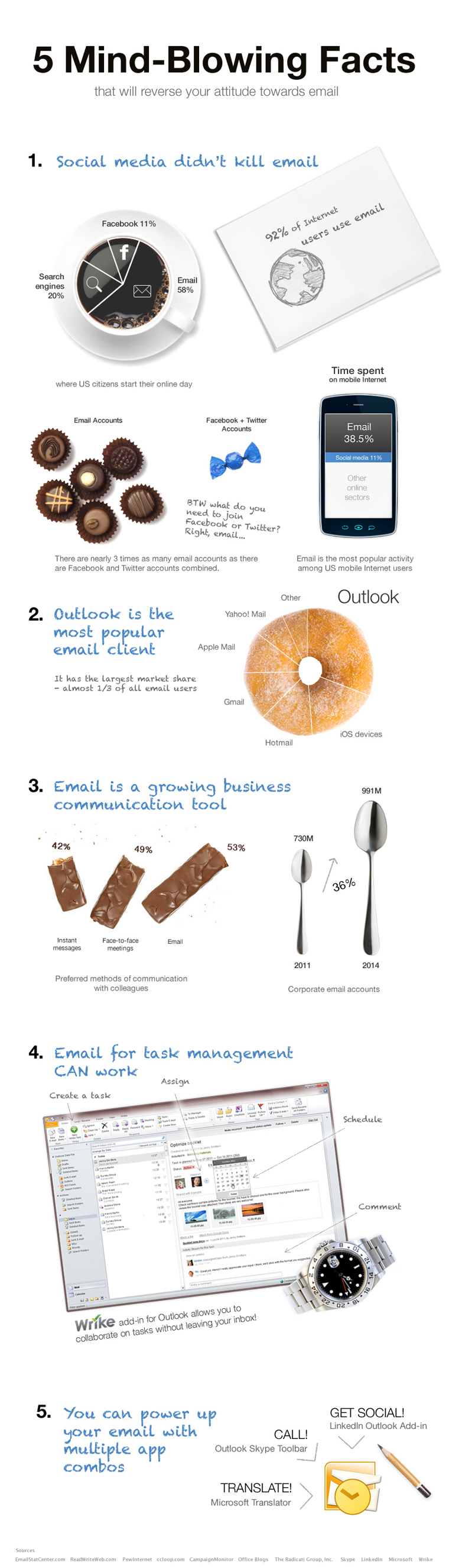 Facts about e-mail Facts about e-mail