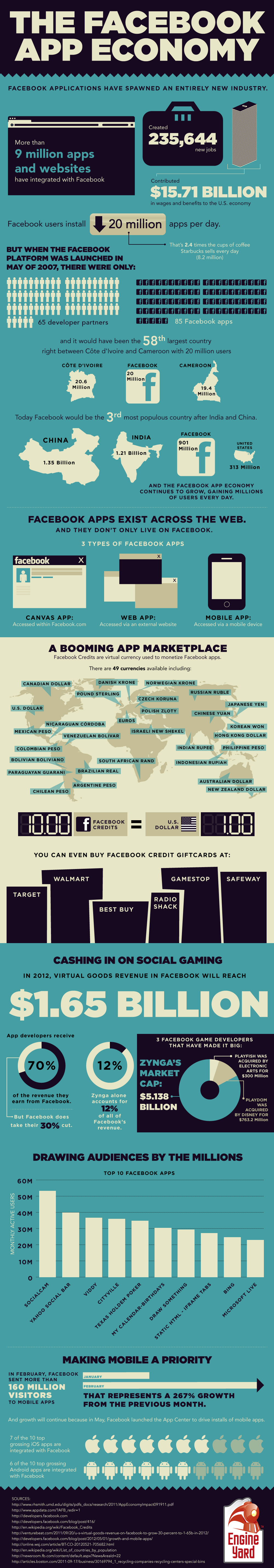Facebook apps make money Facebook apps make money