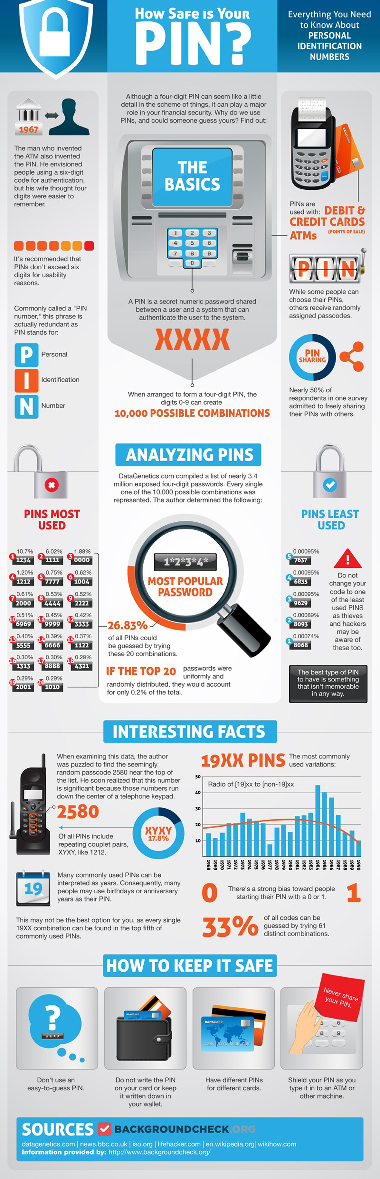 How Safe Is Your PIN Number How Safe Is Your PIN Number