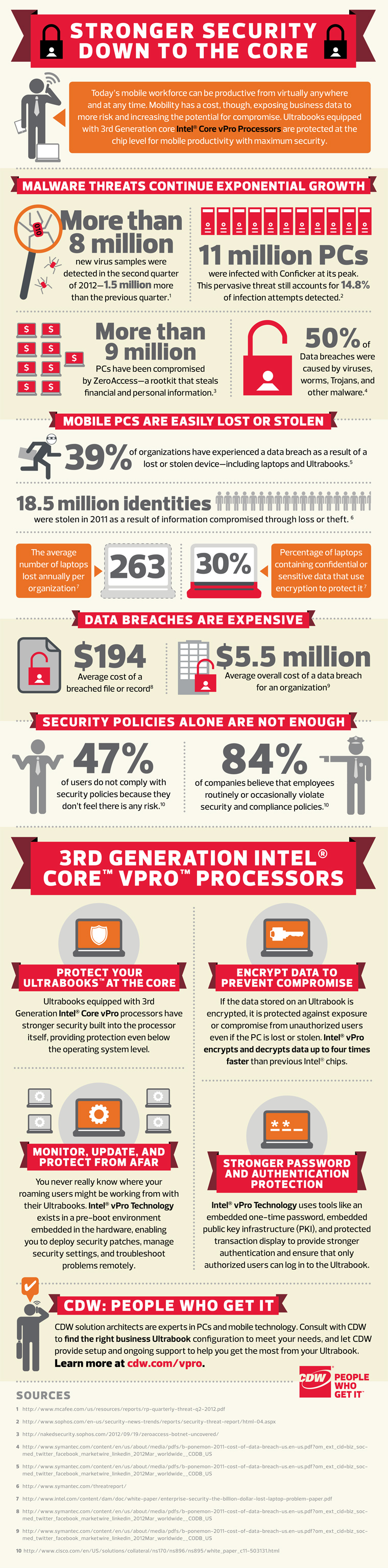 Intel vPro security infographic