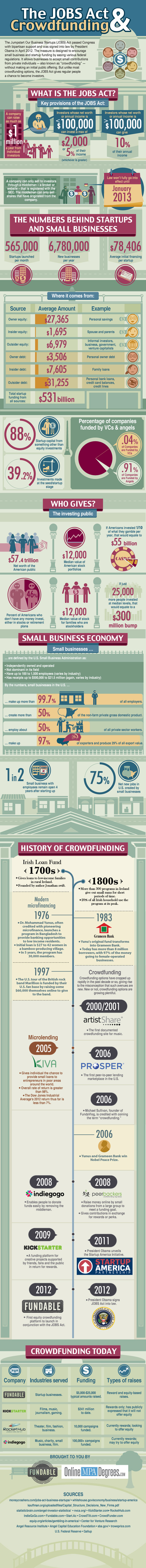 The JOBS Act and Crowdfunding The JOBS Act and Crowdfunding