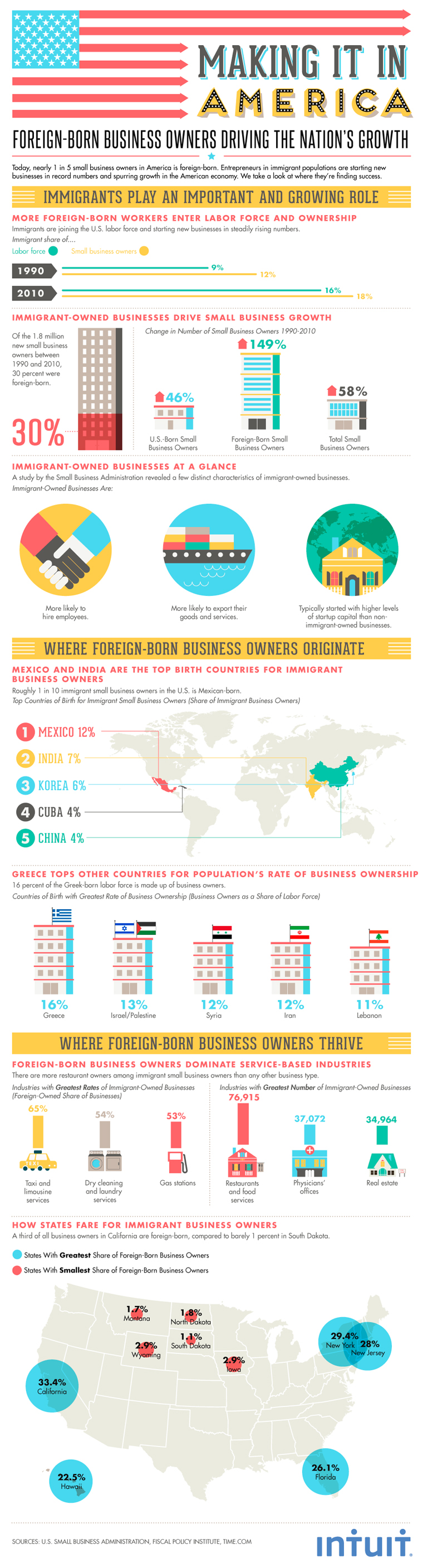 Making It in America infographic Making It in America infographic