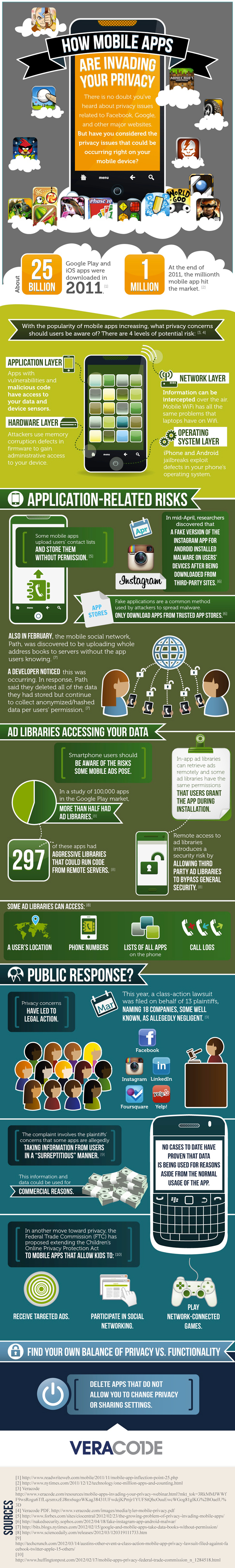 Mobile applications can violate user privacy Mobile applications can violate user privacy