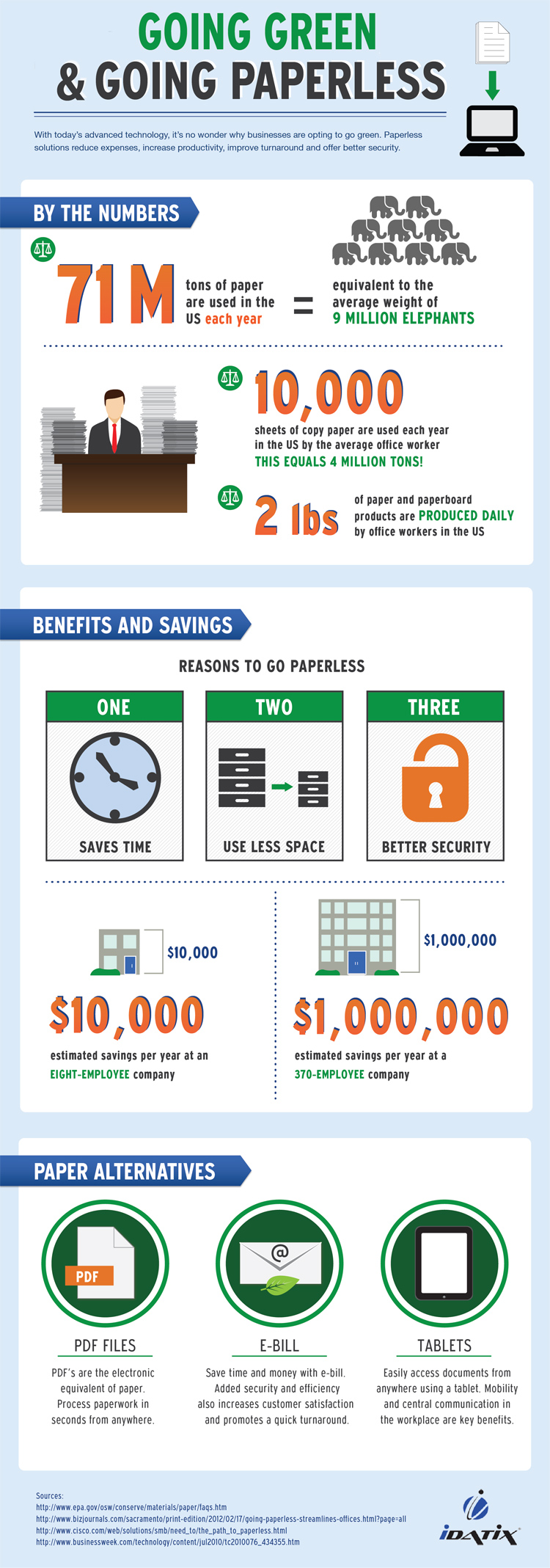 The Benefits of Going Paperless [Infographic] BizTech Magazine