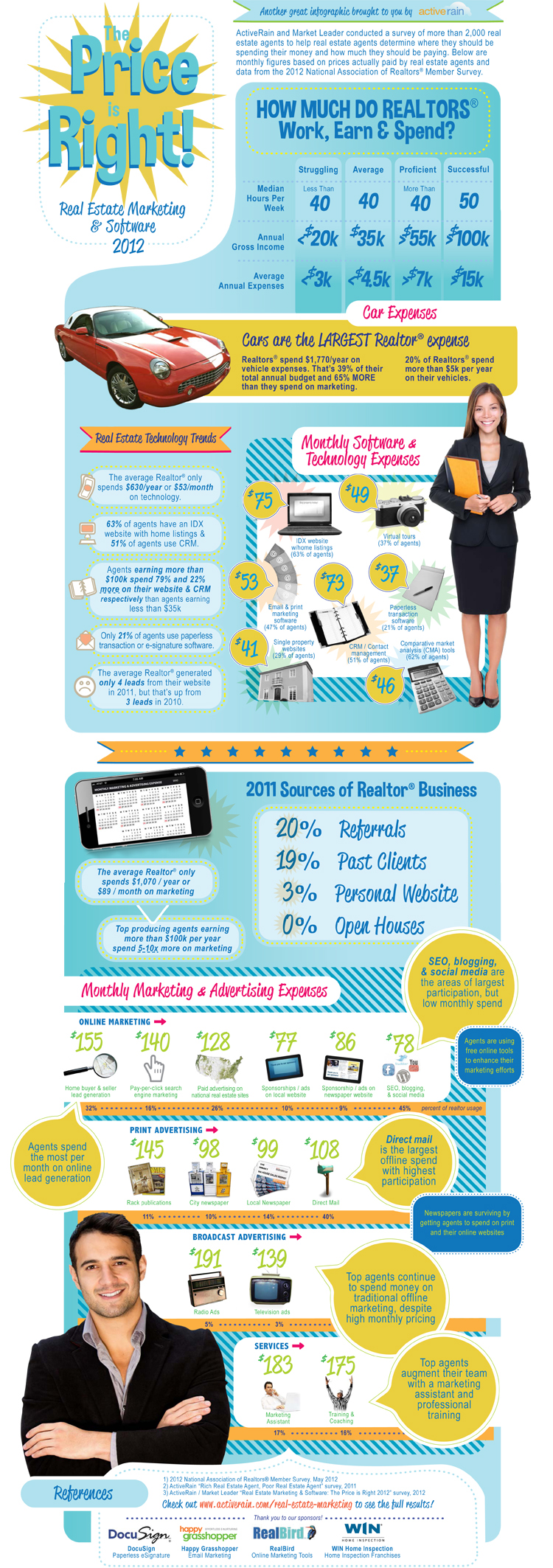 Real estate career infographic Real estate career infographic