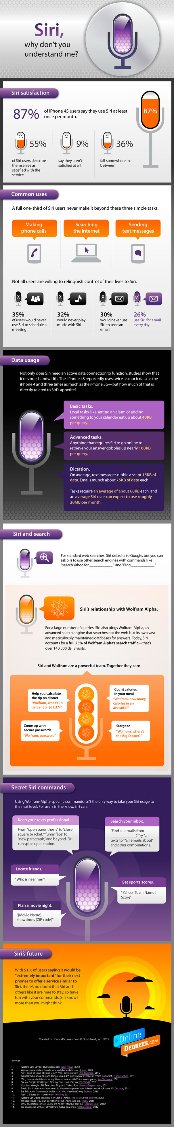 Siri infographic Siri infographic