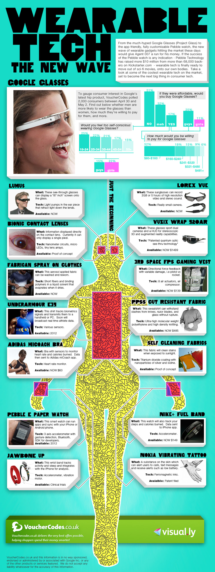 Wearable Technology concepts Wearable Technology concepts