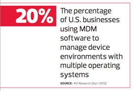 Percentage of businesses using MDM Percentage of businesses using MDM