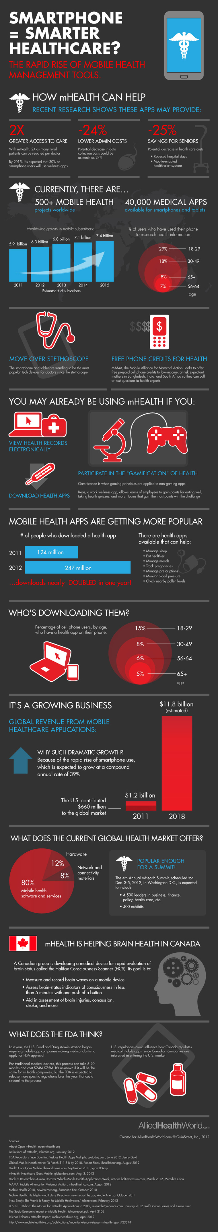 mHealth infographic mHealth infographic