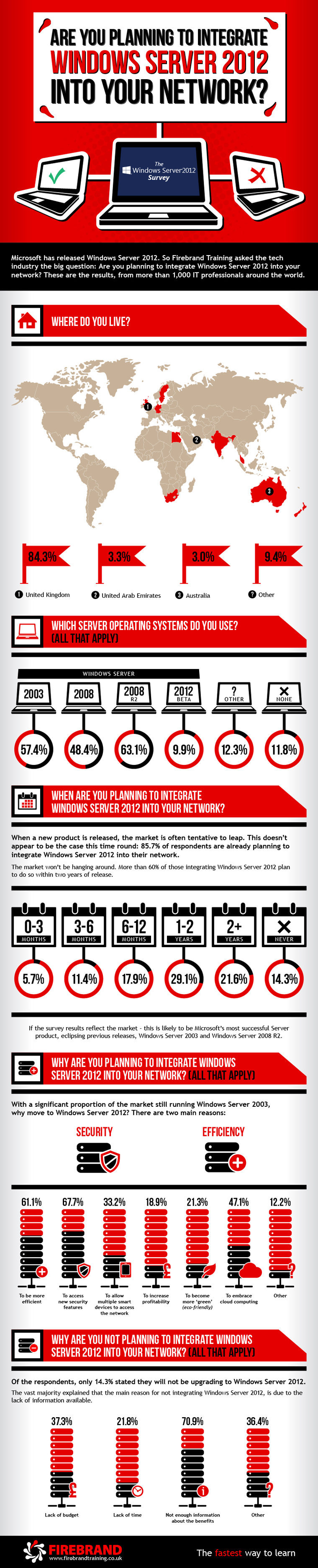 Windows Server 2012 infographic Windows Server 2012 infographic