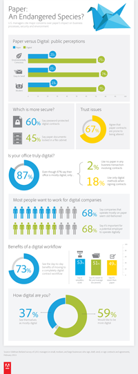 Adobe Paperless infographic Adobe Paperless infographic