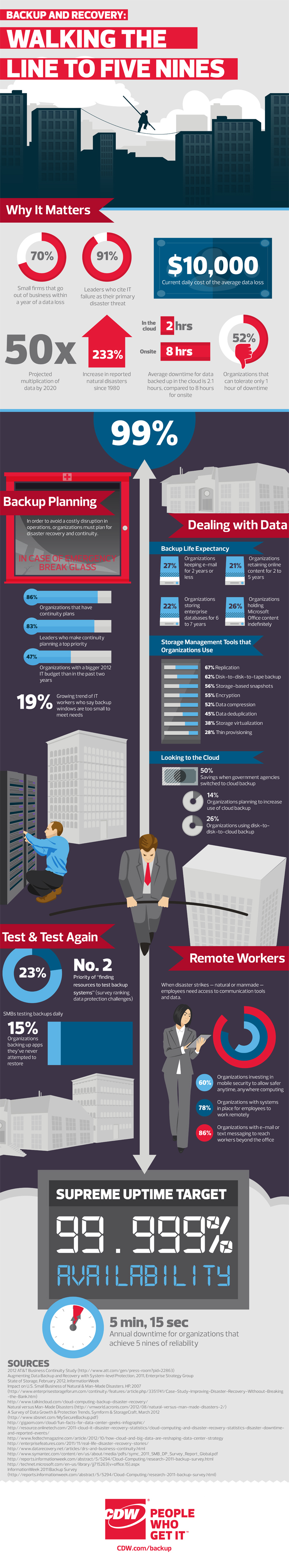 backup and recovery for business backup and recovery for business