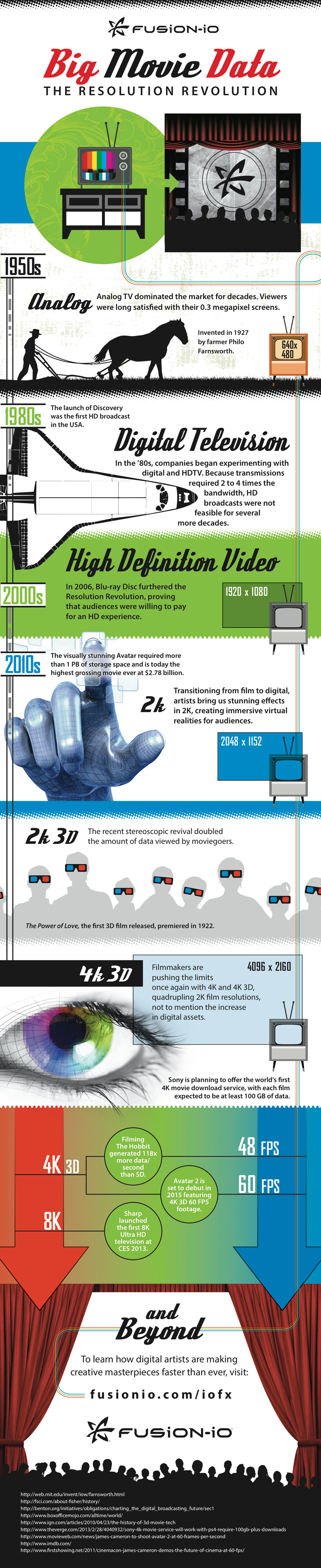 Big movie data infographic Big movie data infographic