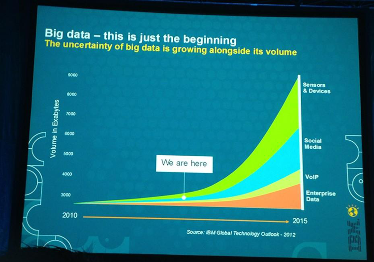 Big Data beginning Big Data beginning