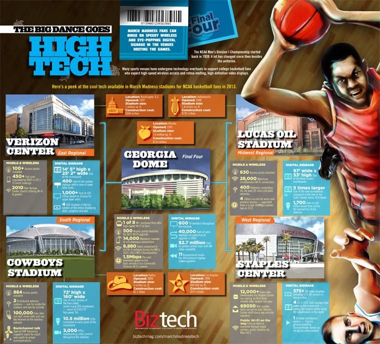 BizTech March Madness 2013 stadium technology BizTech March Madness 2013 stadium technology