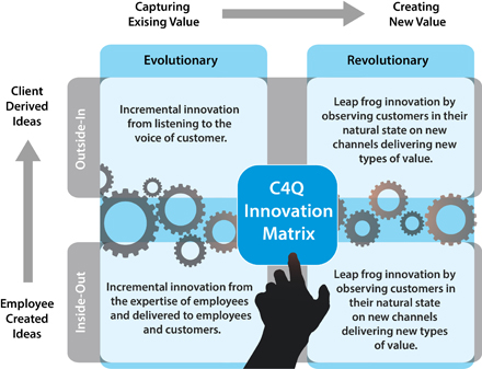Innovation c-level matrix