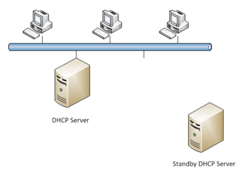 DHCP standby server DHCP standby server