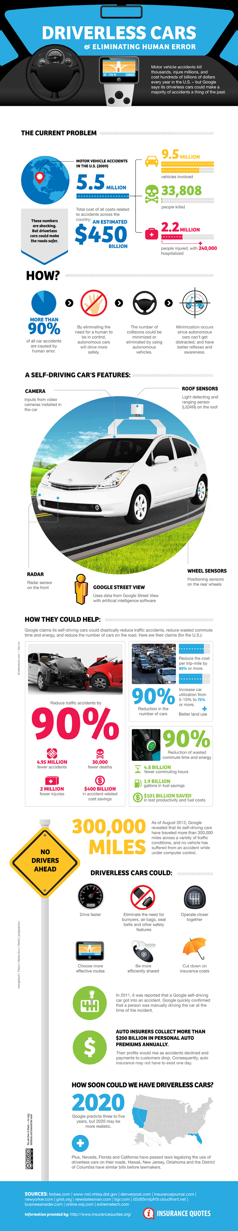 self-driving cars infographic self-driving cars infographic